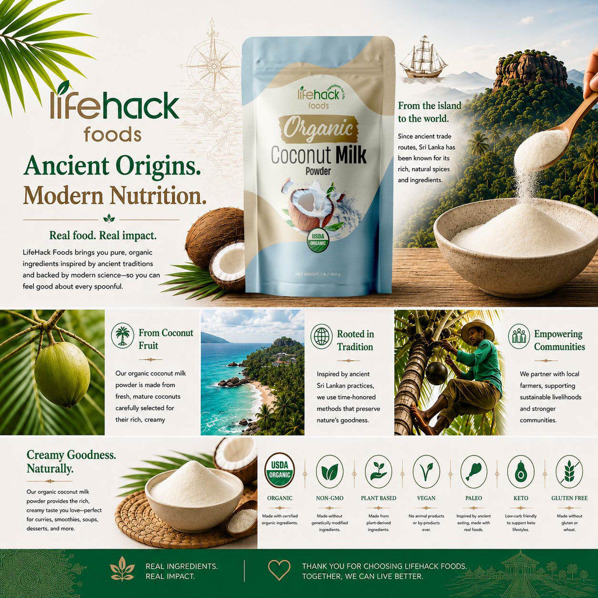 Organic Coconut Milk Powder